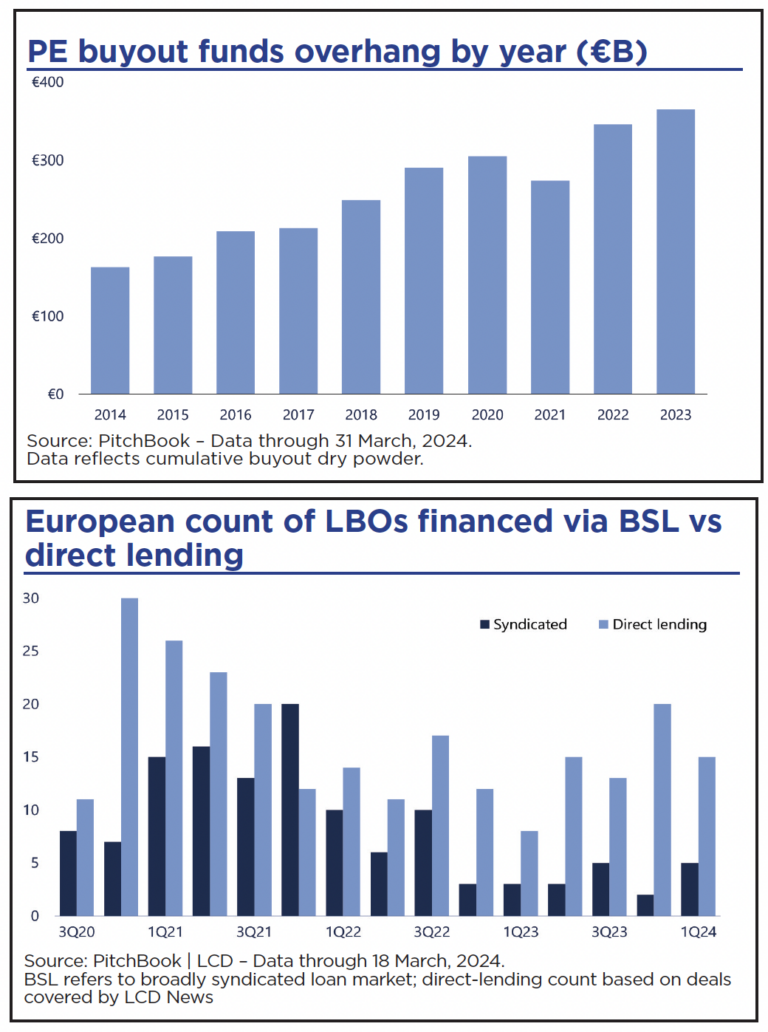 Positioned for prosperity Excellence in European midmarket debt