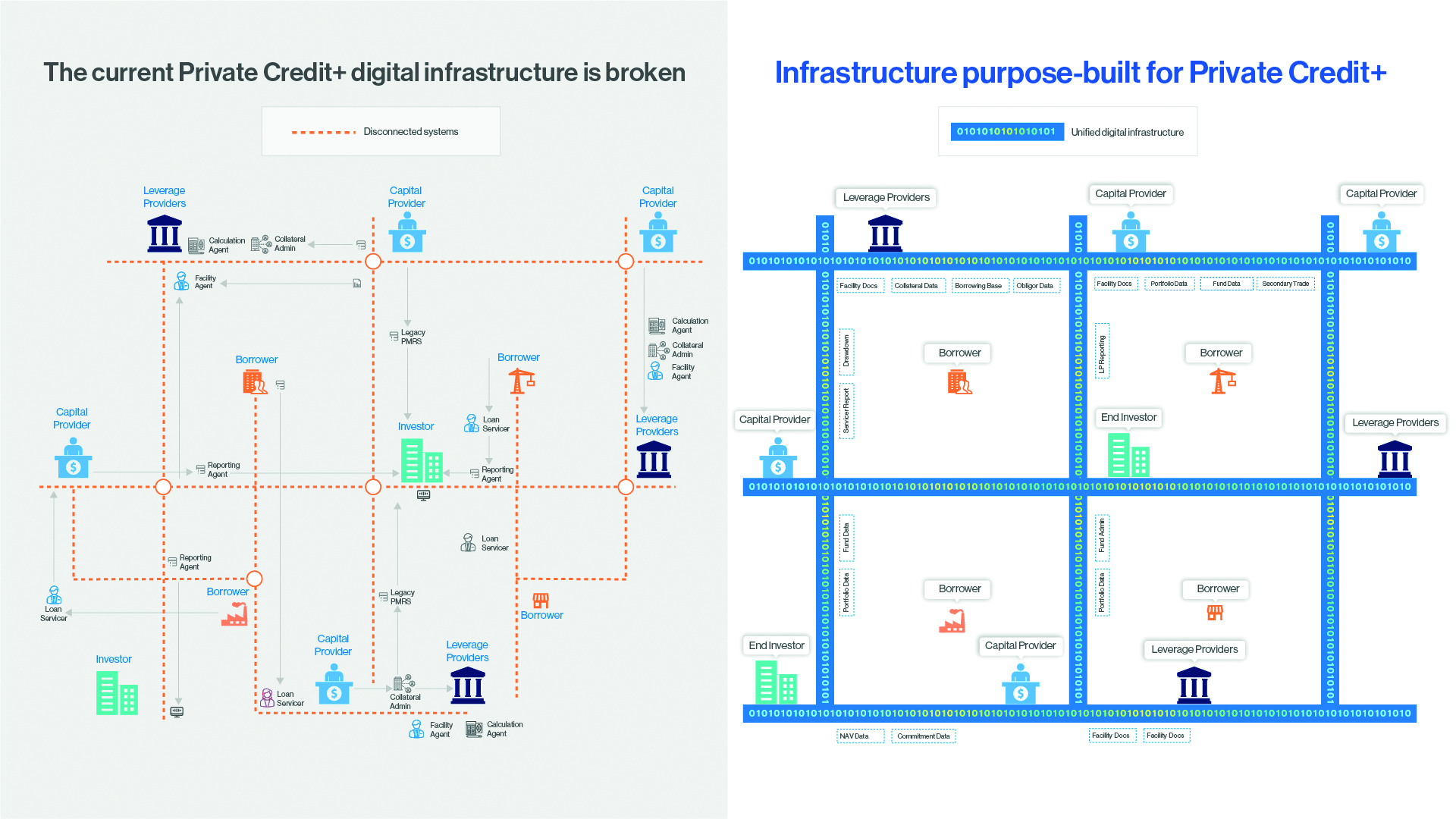 Where is the ‘Private Credit+’ technology infrastructure? - Alternative ...