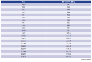 BDC list 2023